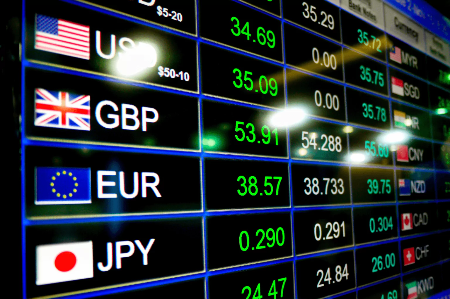 Display of international money transfer exchange rates